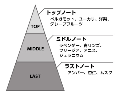 にじさんじ香水 第3弾   アベマショッピング