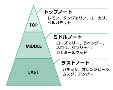 葛葉　香水　にじさんじ