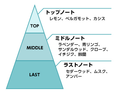 にじさんじ オードトワレ 50ml 黛灰 香水