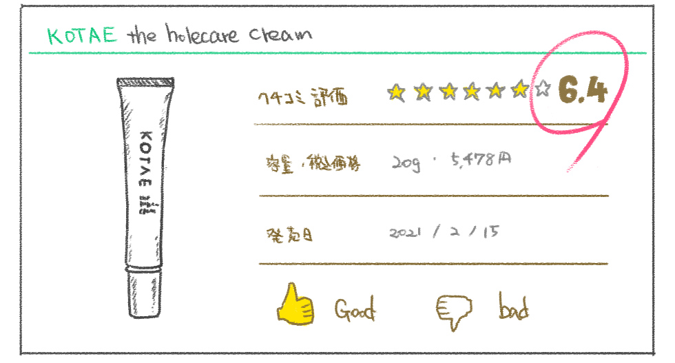 口コミ