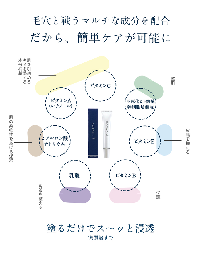 毛穴と戦うマルチな成分を配合 だから、簡単ケアが可能に