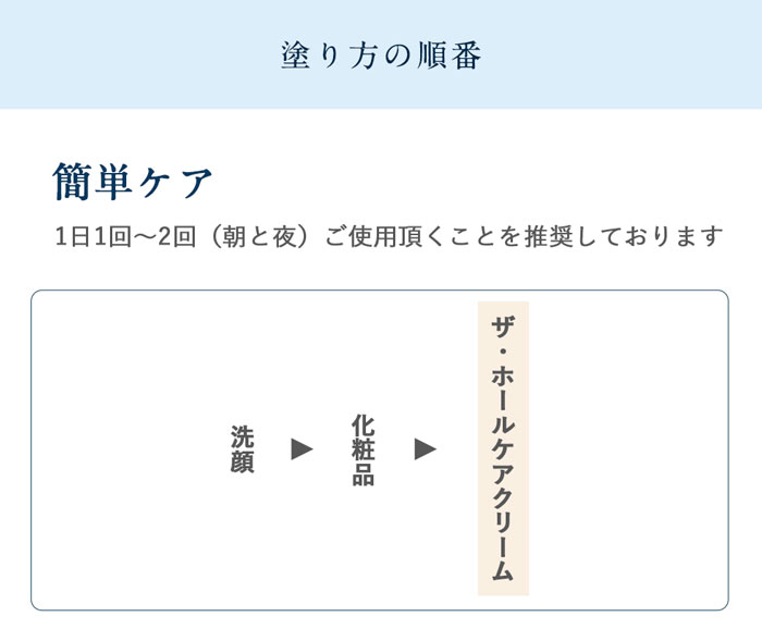 塗り方の順番、簡単ケア