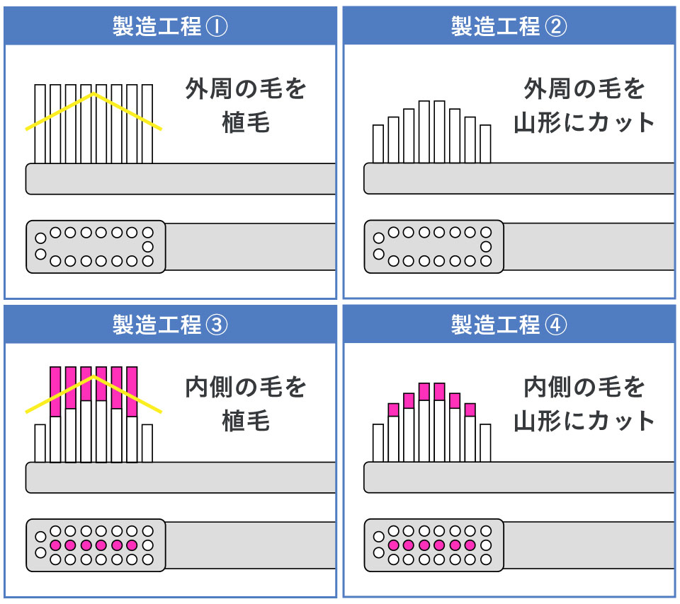 奇跡の歯ブラシ | ABEMA Shopping